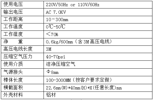 KP506A技術參數 KP506A技術參數